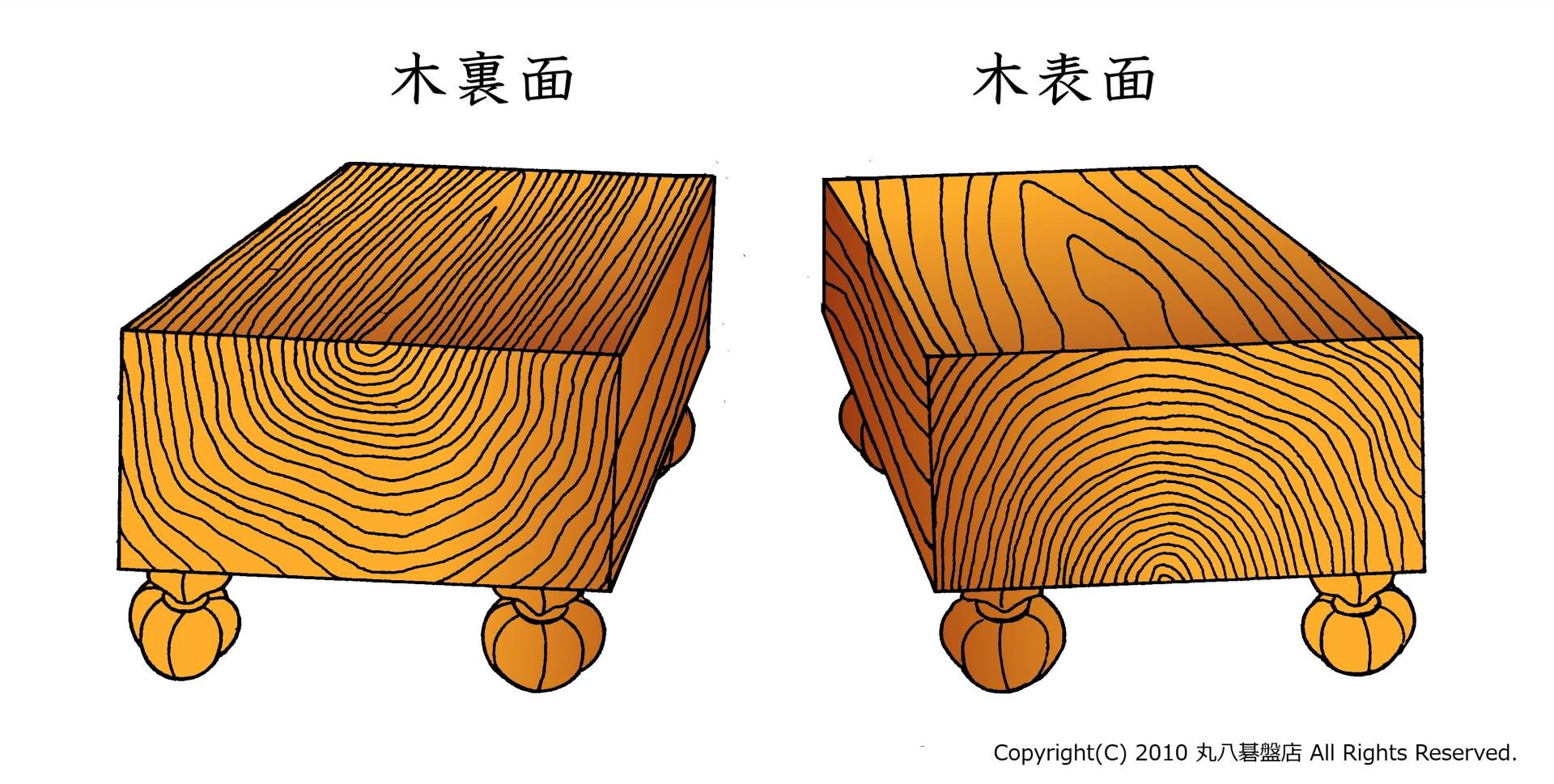 板目盤の木取り